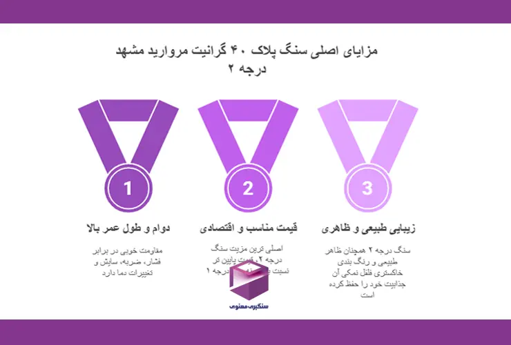 نمودار سهگانه مزایای سنگ گرانیت مروارید مشهد درجه ۲ شامل دوام بالا، قیمت مناسب و ظاهر زیبا
