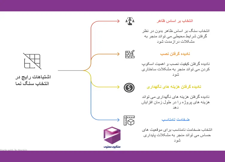 اشتباهات رایج در انتخاب سنگ نما