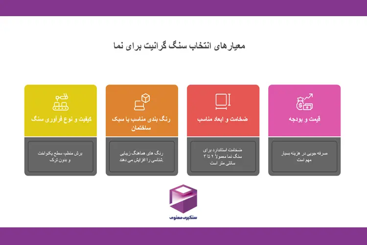اینفوگرافیک معیارهای مهم در انتخاب سنگ گرانیت مناسب برای نمای ساختمان