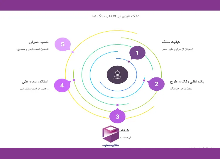 چه نکاتی باید در انتخاب سنگ نما مئنظر گرفته شود