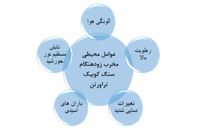 عوامل محیطی مخرب سنگ تراورتن