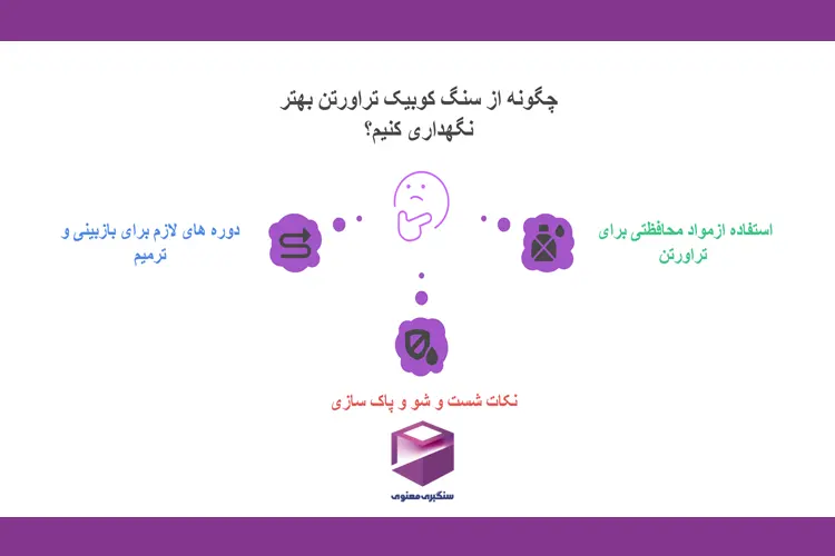 اینفوگرافی نکات مهم در نگهداری سنگ کوبیک تراورتن شامل شستوشو، محافظت و بازبینی دورهای